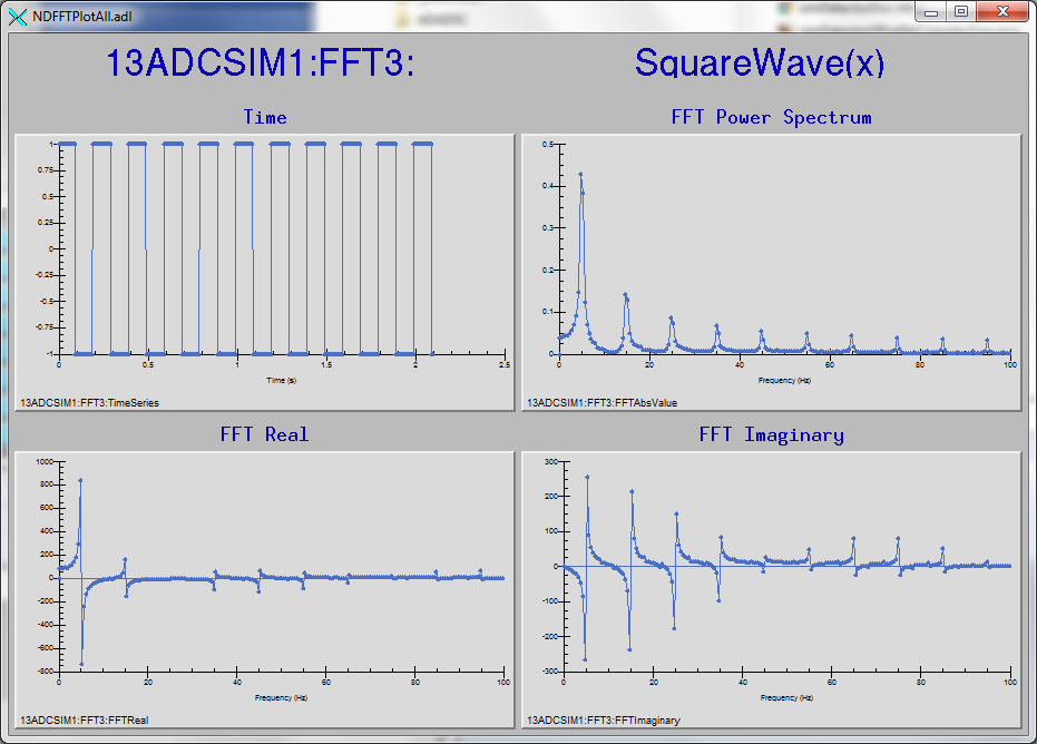 ADCSimDetectorSquareWavePlotAll.png