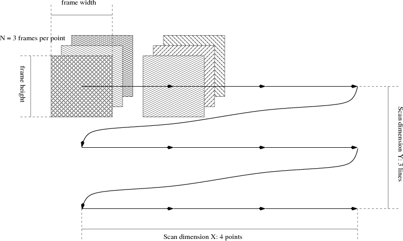 ../_images/HDFmultiple-dimensions.png