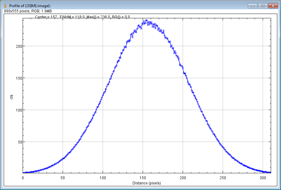 ../_images/ImageJ_GaussianProfiler.png