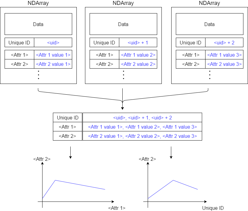 ../_images/NDPluginAttrPlot-usecase.png