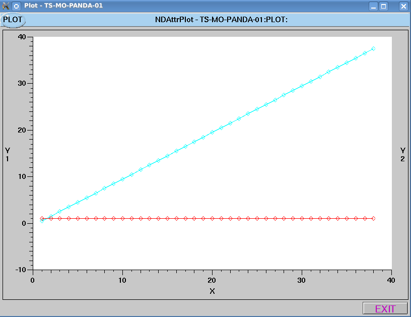 ../_images/NDPluginAttrPlot_Plot.png