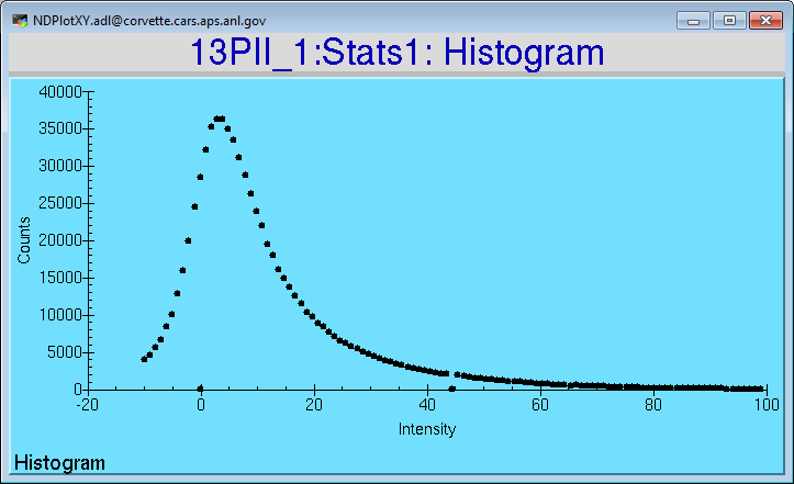 ../_images/NDStats_Histogram.png